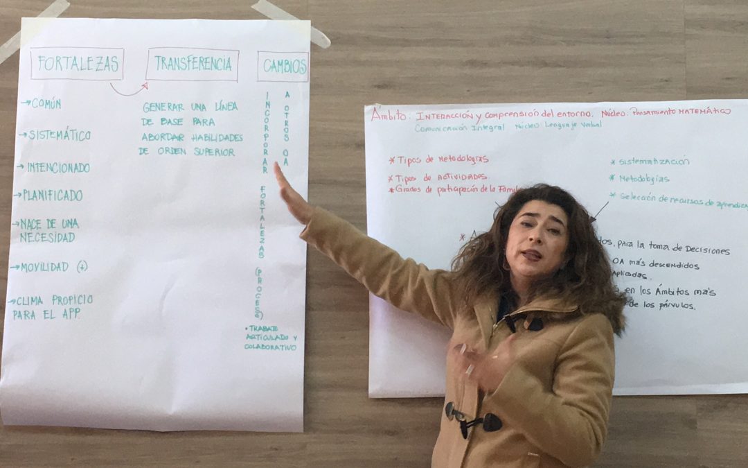 JORNADA DE REFLEXIÓN CON EDUCADORAS DE PÁRVULOS DE LA CMVA